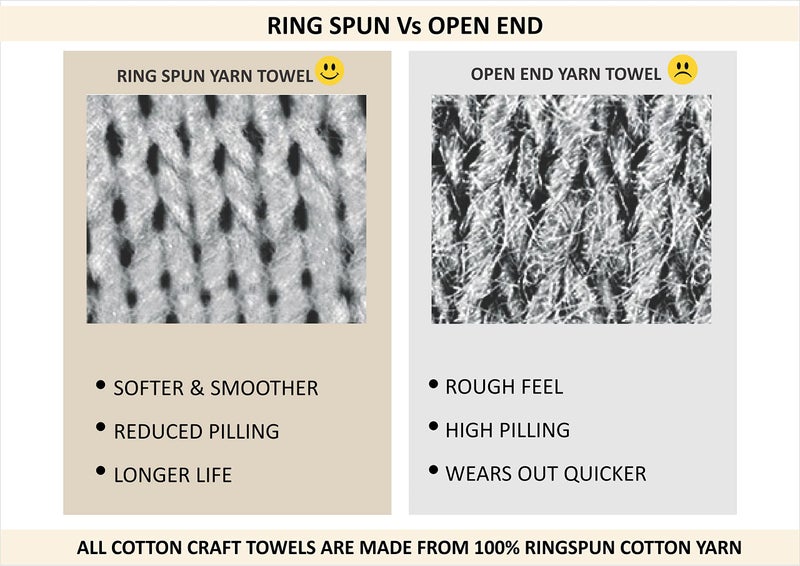 Cotton Craft Ultra Soft 6 Piece Towel Set Linen, Luxurious 100% Ringspun Cotton, Heavy Weight & Absorbent, Rayon Trim - 2 Oversized Large Bath Towels 30x54, 2 Hand Towels 16x28, 2 Wash Cloths 12x12 - Image 5